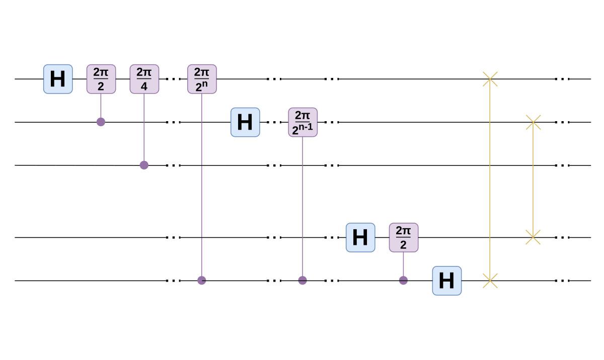 Diag 1