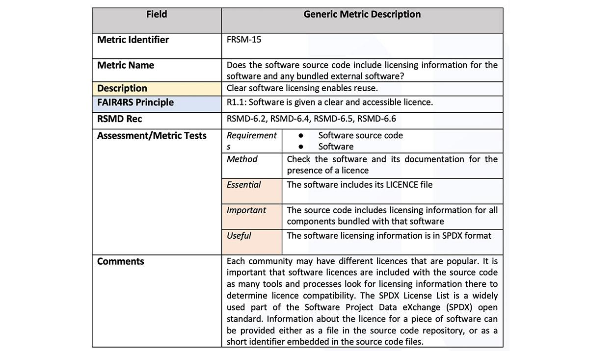 Figure 2: Generic metric description example for metric 'FRSM-15'