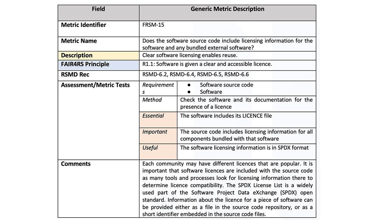  Figure 2: Generic metric description example for metric 'FRSM-15'