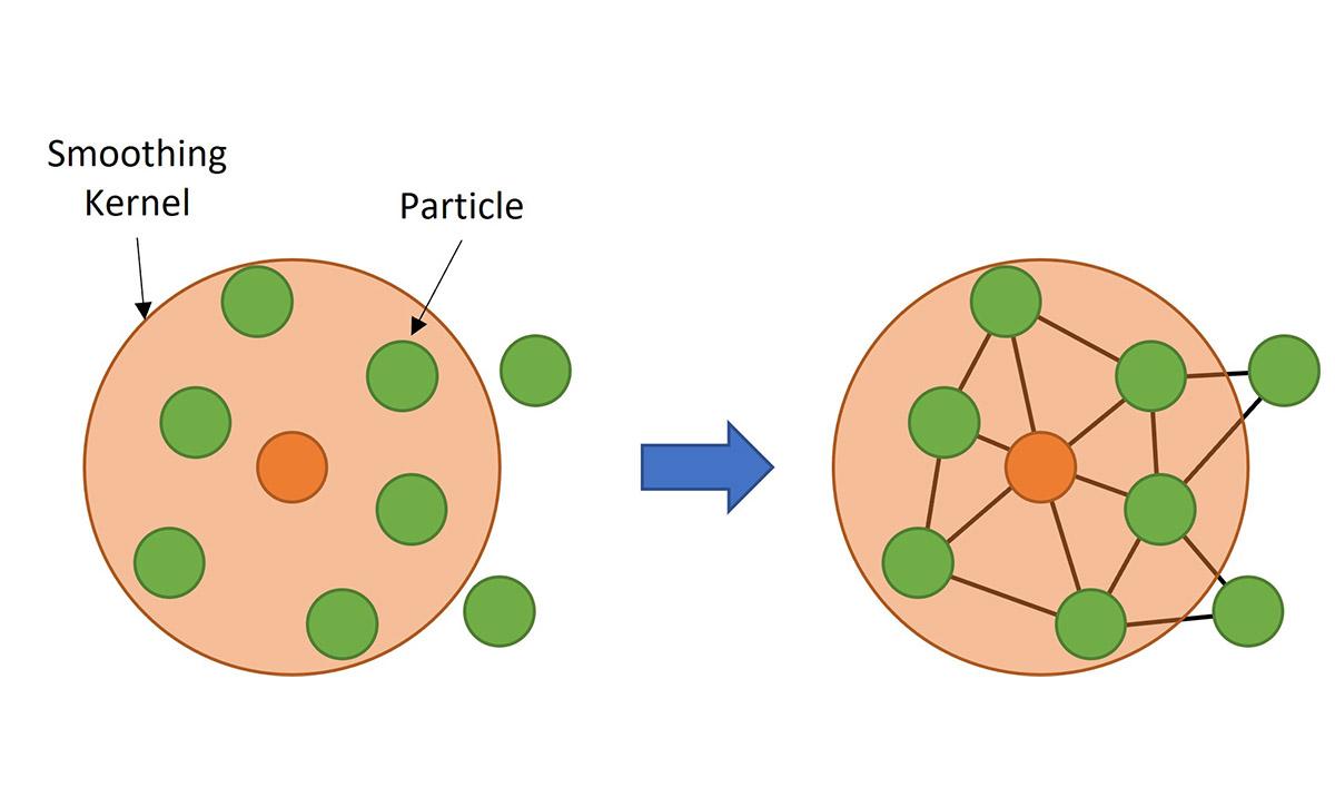 Fig 2: diagram