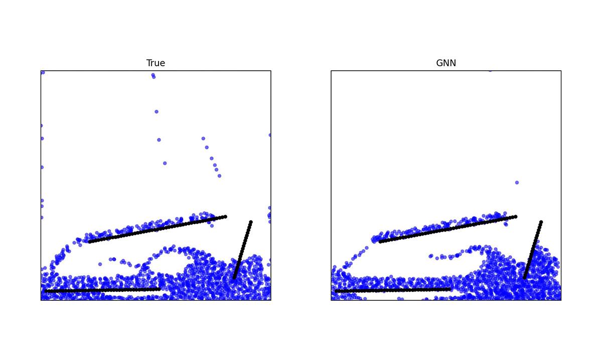 Fig 3: 2 computer simulations