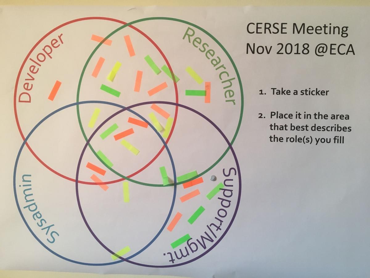 CERSE venn diagram