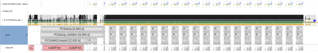 Nsight systems profile showing linear solver offloading.