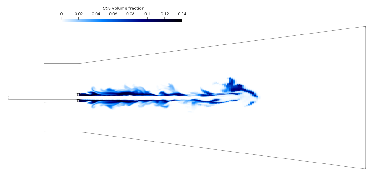 CO2 volume fraction for a pilot jet flow