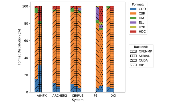 Fig 1 described in article.