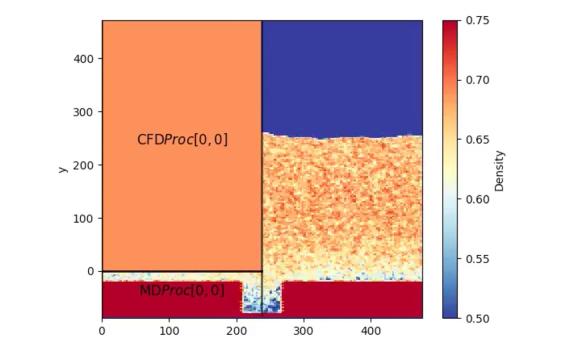 Computer simulation of boiling