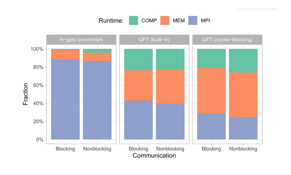 Graph - see article for details